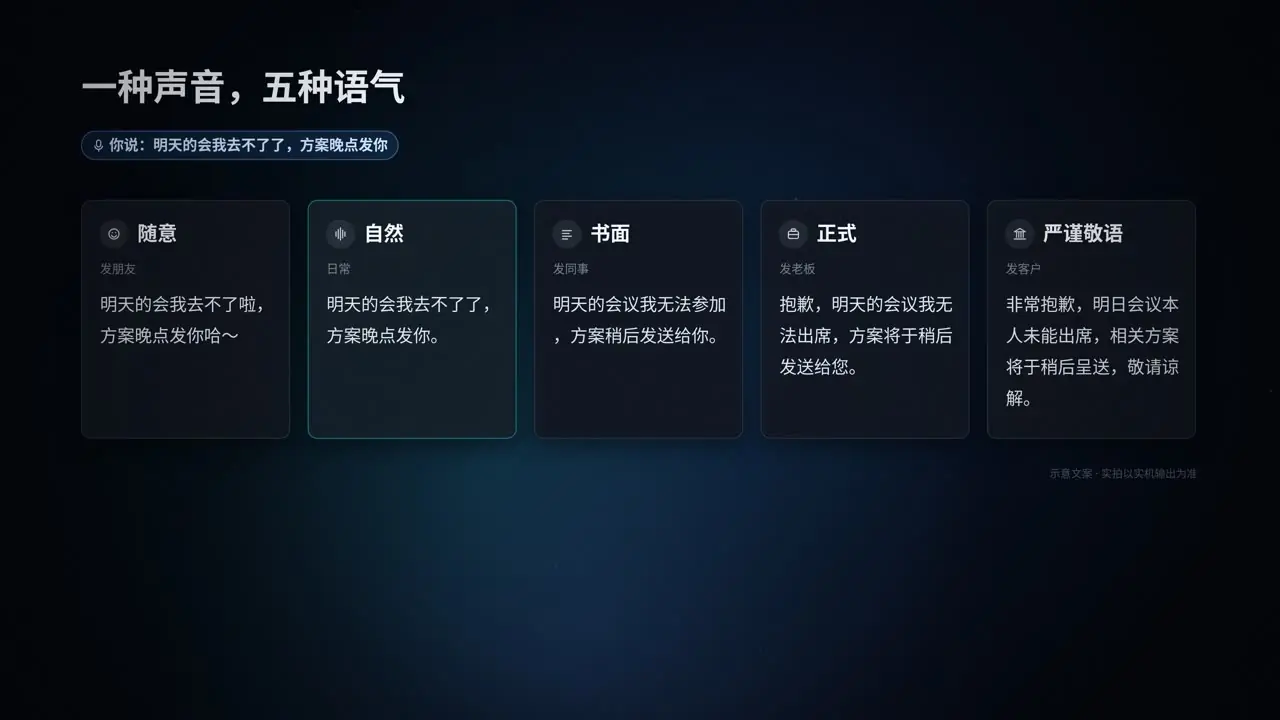 一种声音,五种语气。